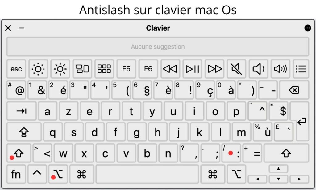 Comment faire un antislash sur un clavier mac